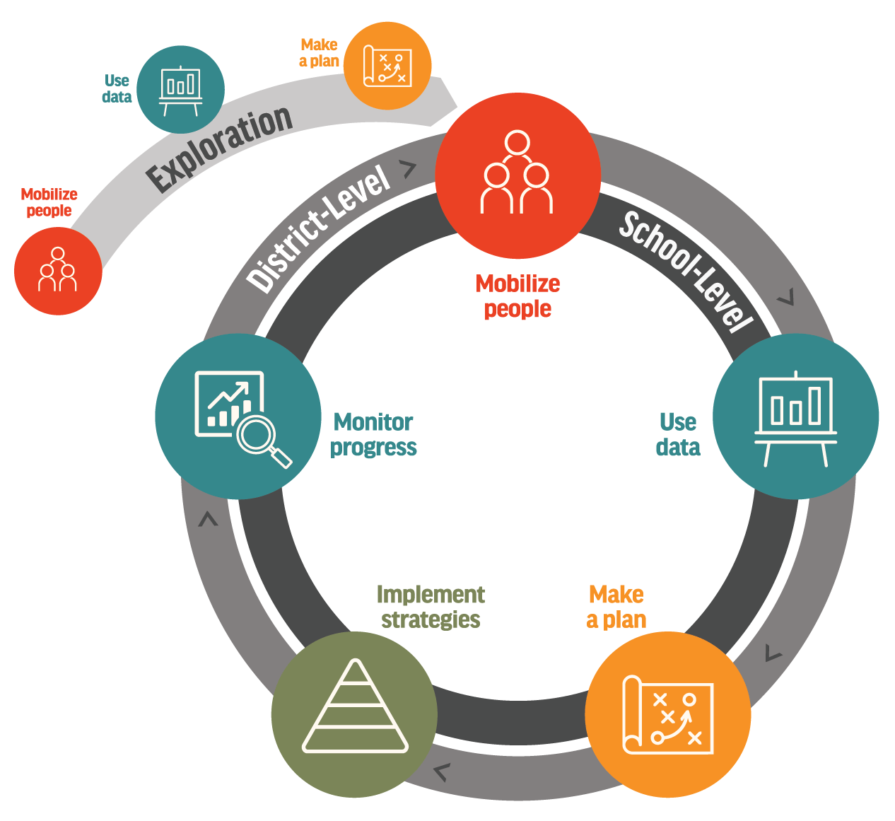 MTSS-B NH overview infographic
